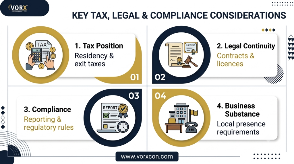Key Tax, Legal & Compliance Considerations