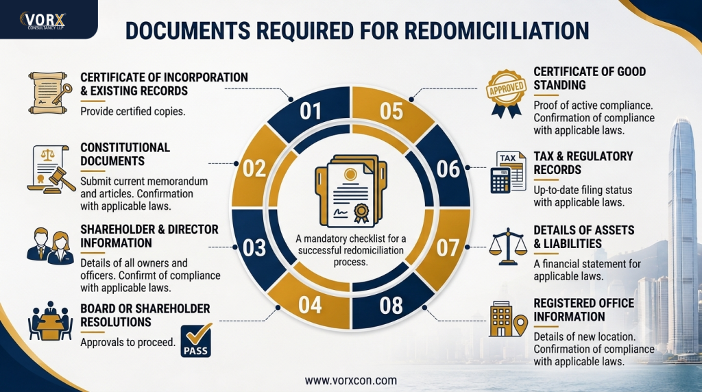Documents Required for Redomiciliation