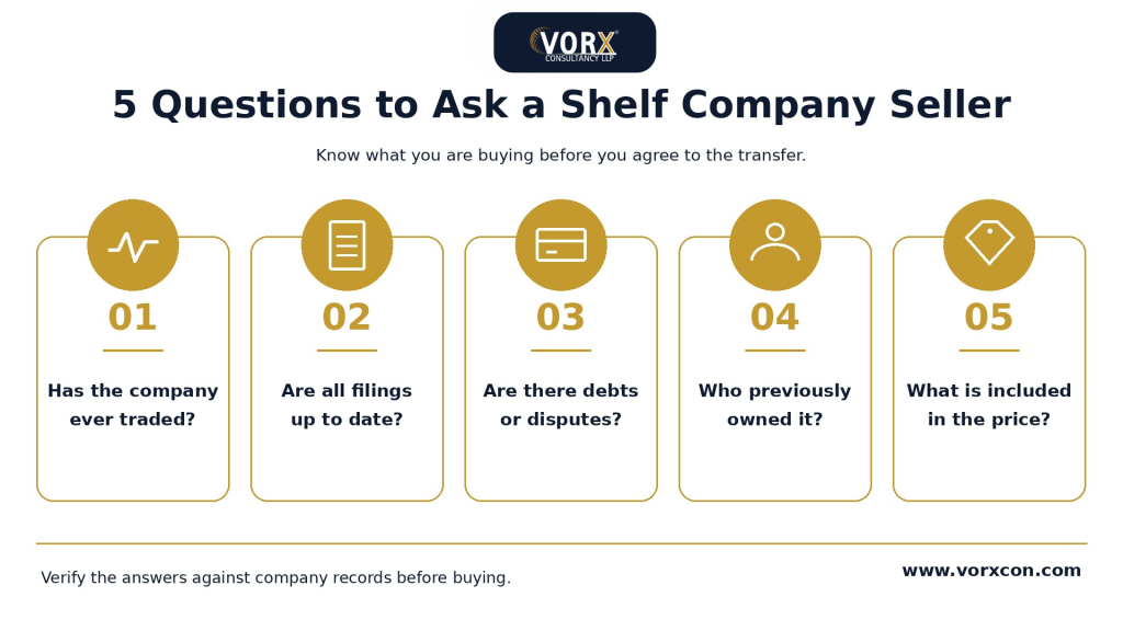 What Are Shelf or Ready-Made Companies? Everything You Need to Know