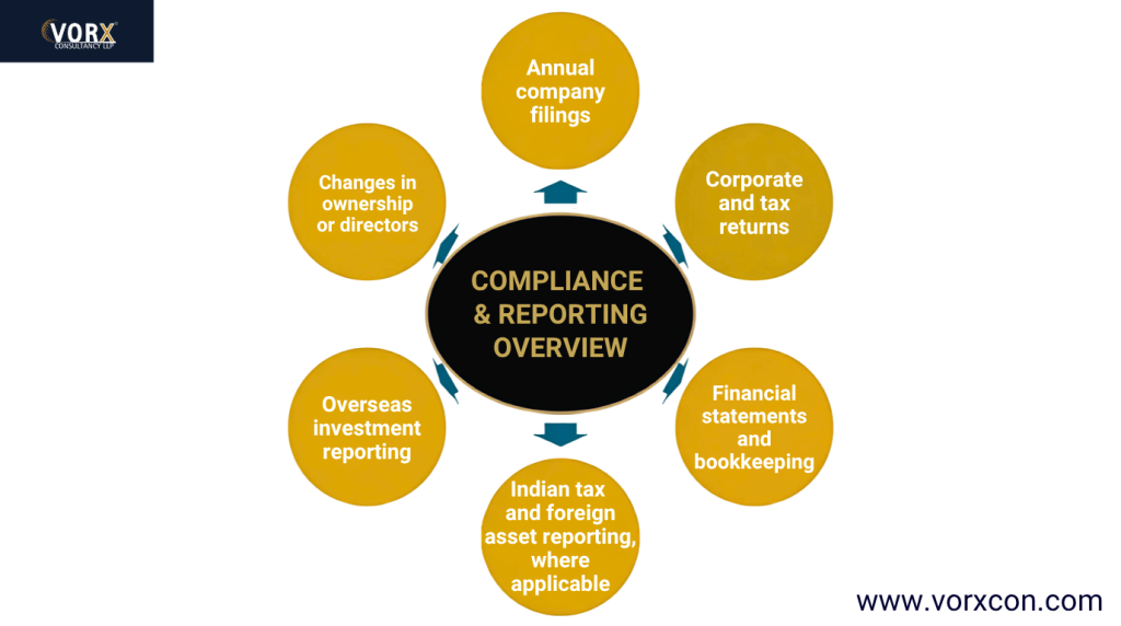 Can You Run a Foreign Company from India Without Relocating? Complete Guide