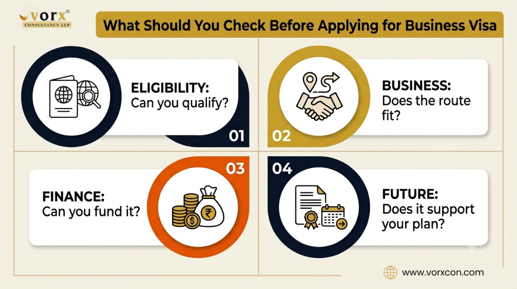 Top 10 Business Visa Options for Indian Entrepreneurs in 2026