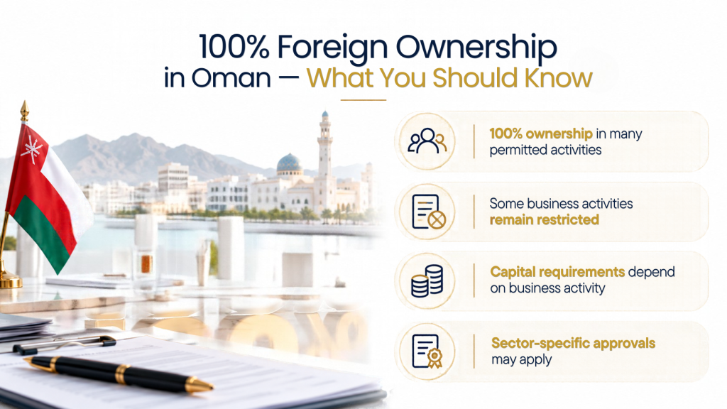 100% Foreign Ownership in Oman : Company formation in Oman in 2026 guide