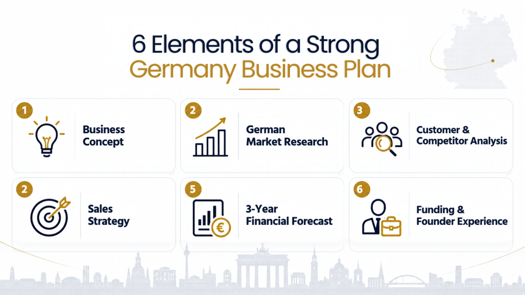 6 Elements of a Strong Germany Business Plan in 2026