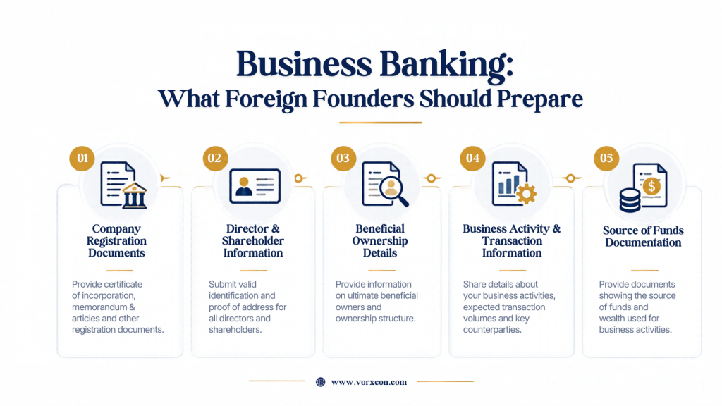 Business Banking What foreign founders should prepare image