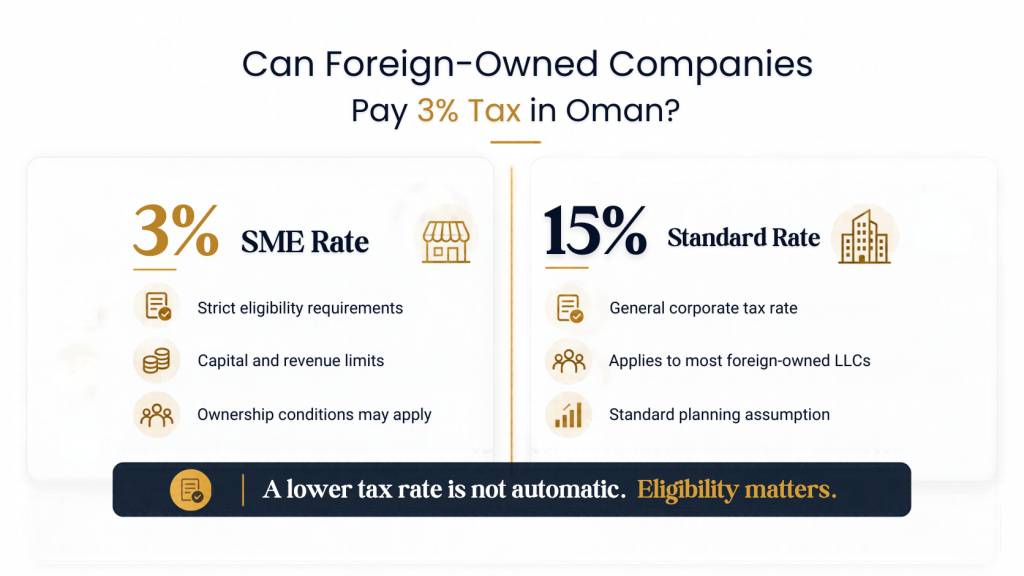 Can Foreign Owned Companies
