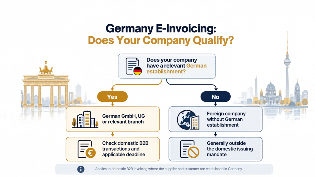 Germany E- Invoicing Does Your Company Qualify in 2026