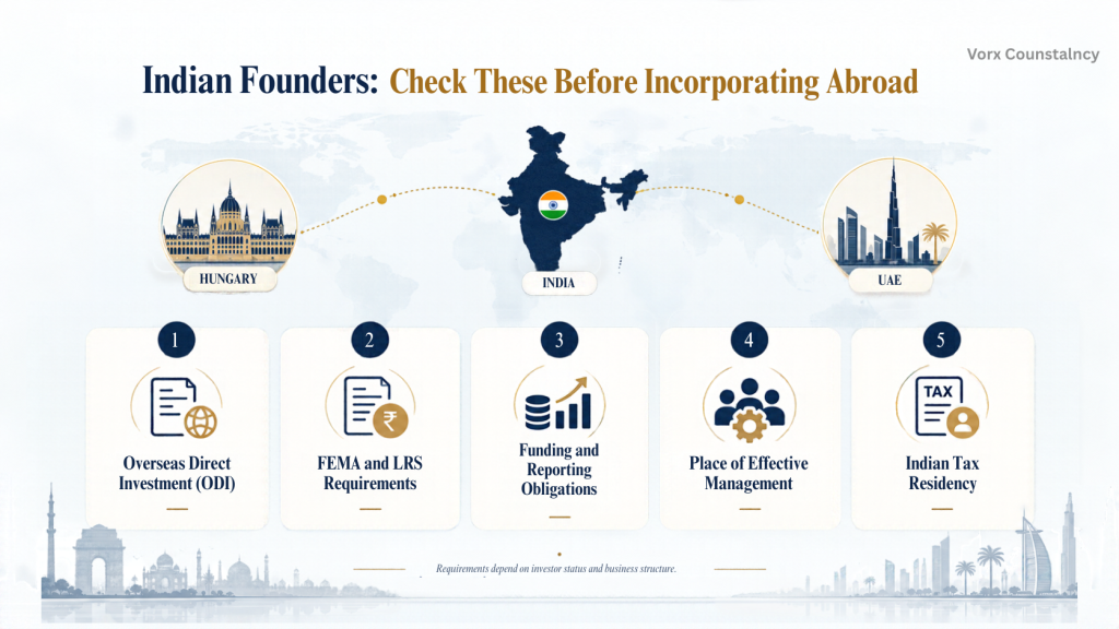 Indian Founders Check These Before Incorporating Abroad in 2026