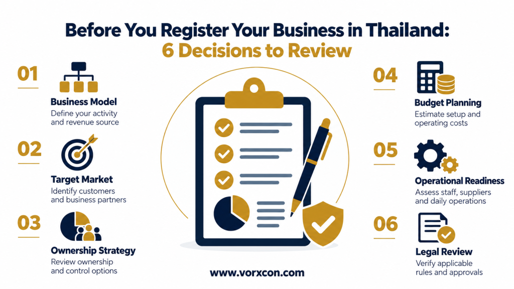 Starting a Business in Thailand: 6 Decisions to Make Before Registration