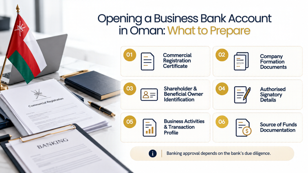 Opening a Business Bank account in Oman 2026