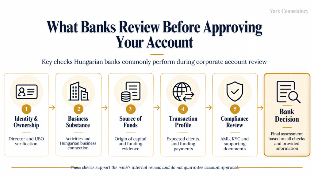What Banks Review Before Approving Your Account