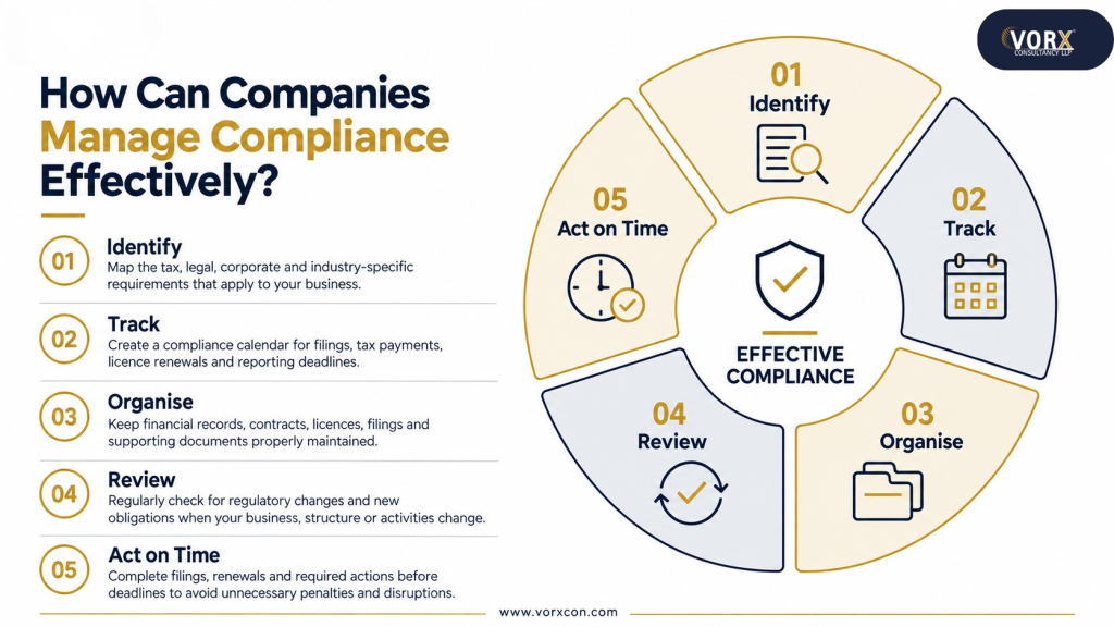 Top 10 Compliance Requirements Every Company Must Follow