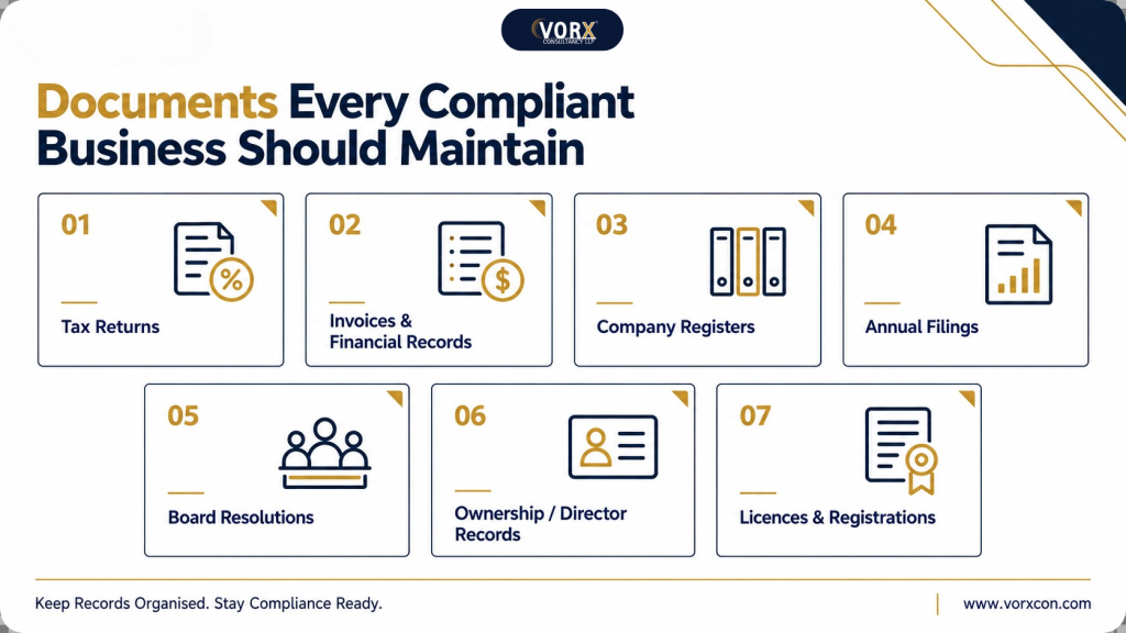 document every compliant company should maintain