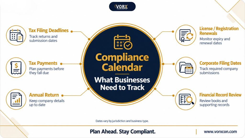 compliance calendar| what business need to track