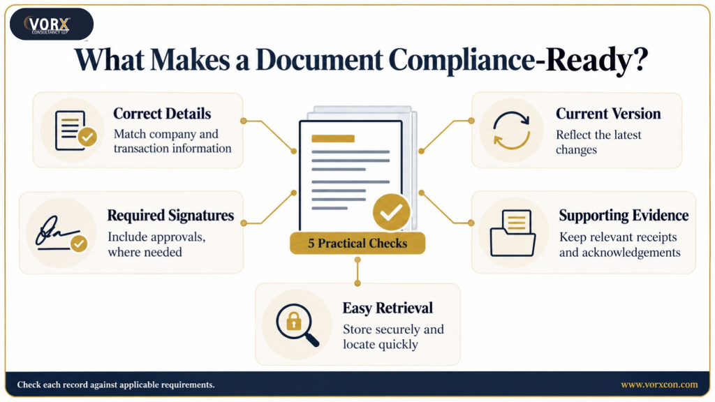 what makes a document compliance ready| Vorx