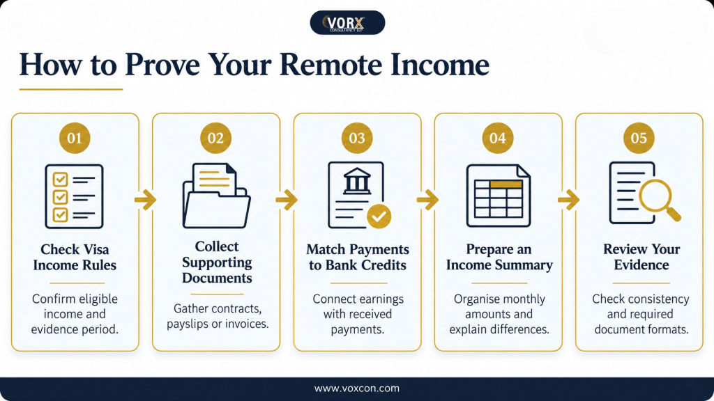 how to prove your remote income