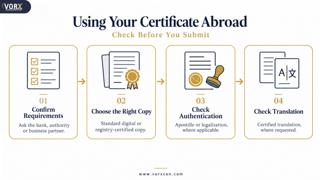 Certificate of Incorporation: What It Is & Why You Need It