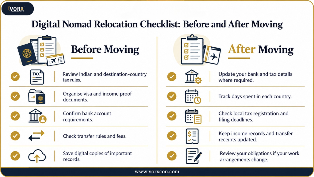 Digital Nomad Visa for Indians: Tax & Banking Checklist