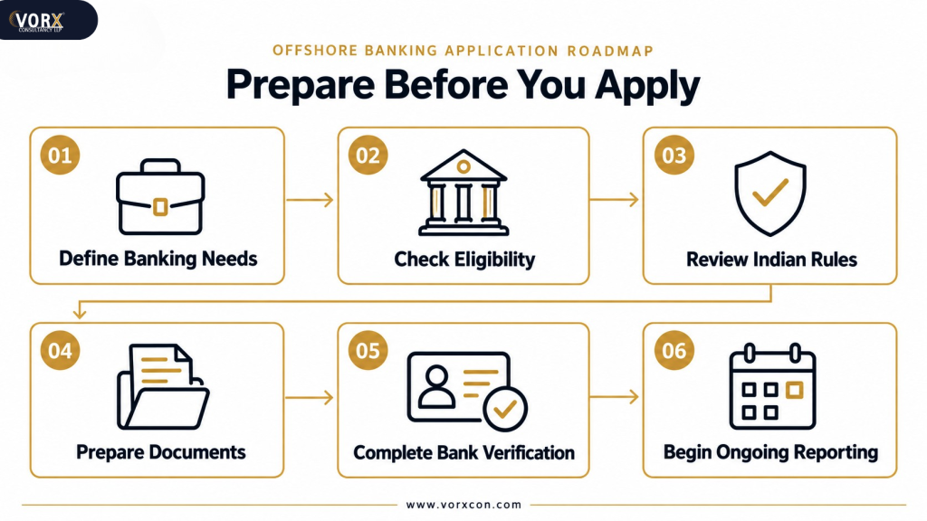 Top 10 Offshore Banking Destinations for Indian Entrepreneurs