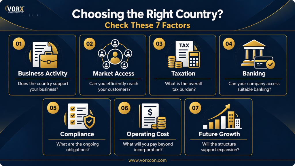 How to Choose the Right Country for Company Formation: Key Factors to Consider