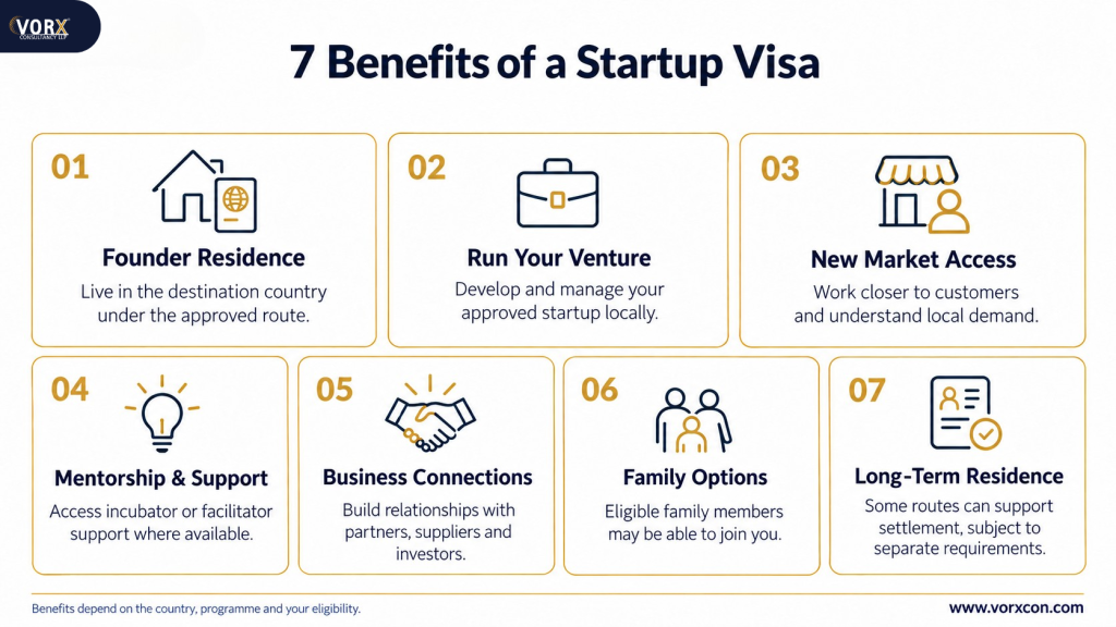 what are the benefits for startup visa