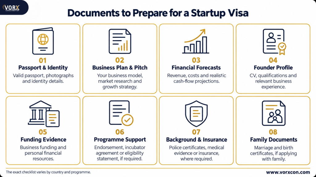 Documents Required for Startup Visa Application
