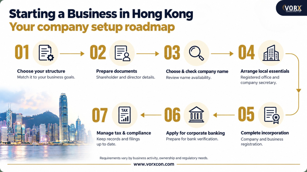 Why Start a Business in Hong Kong? Key Benefits & Advantages